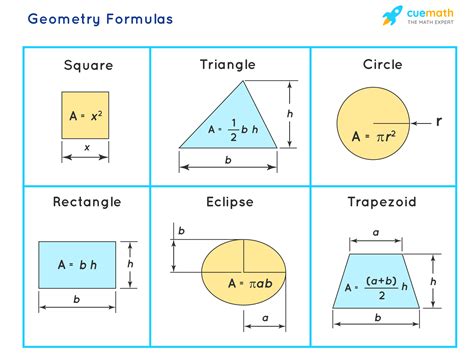 How Did A Geometric Figure Become A Symbol Used By The .